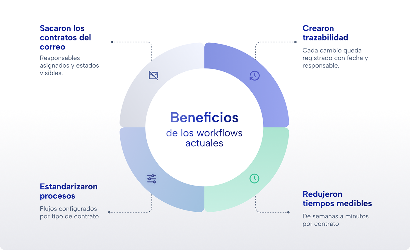 Esquema 1 - ES