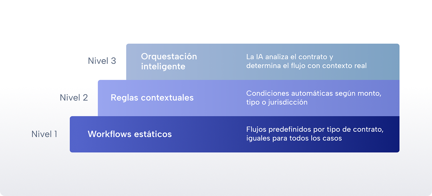 Esquema 2 - ES