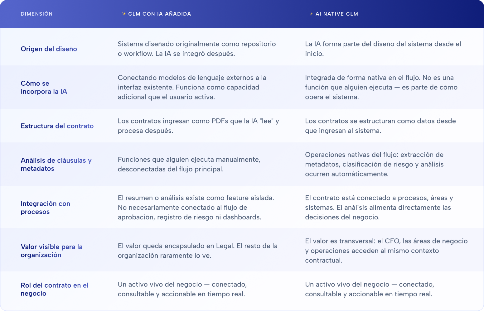 esquema 1