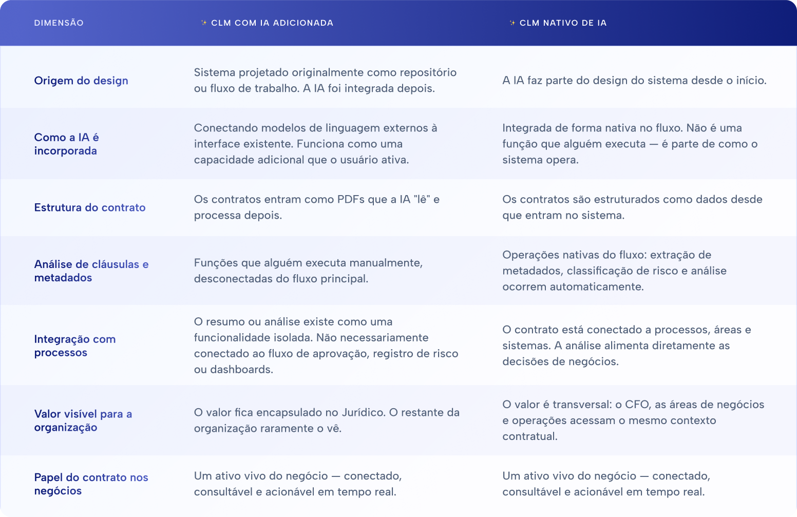 esquema 3