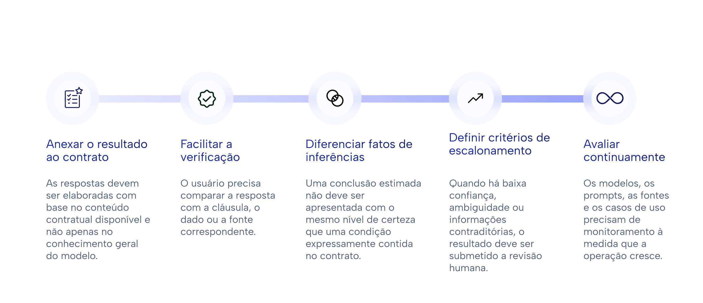 esquema 4 - PT (1)
