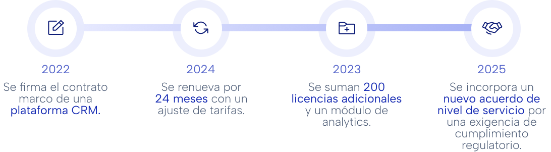 linea-de-tiempo-blog
