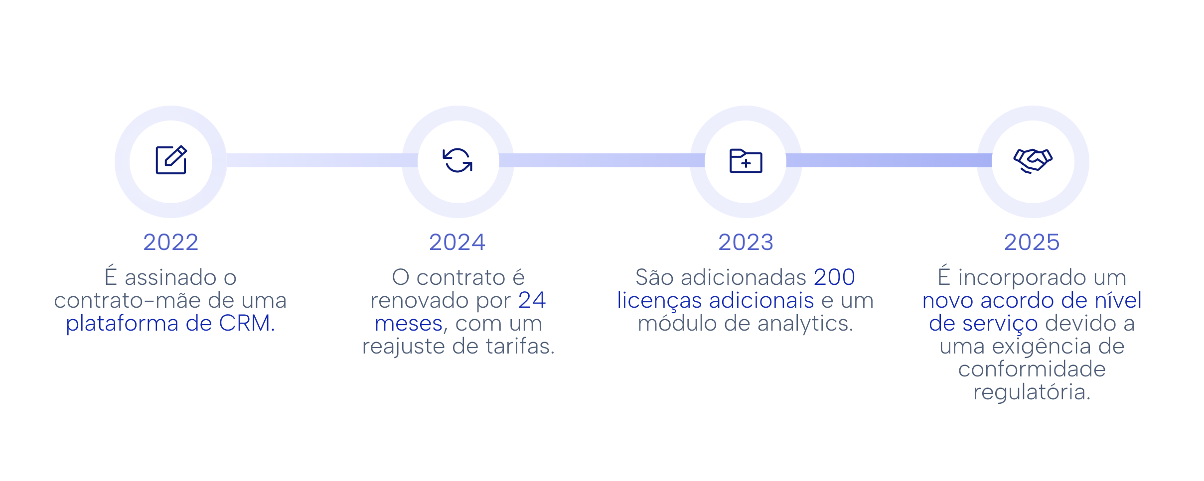 linea_de_tiempo-pt