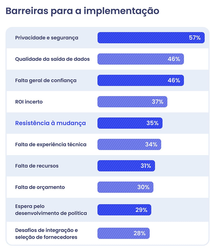 img-blog-superar-la-resistencia-barreras-implementacion-pt