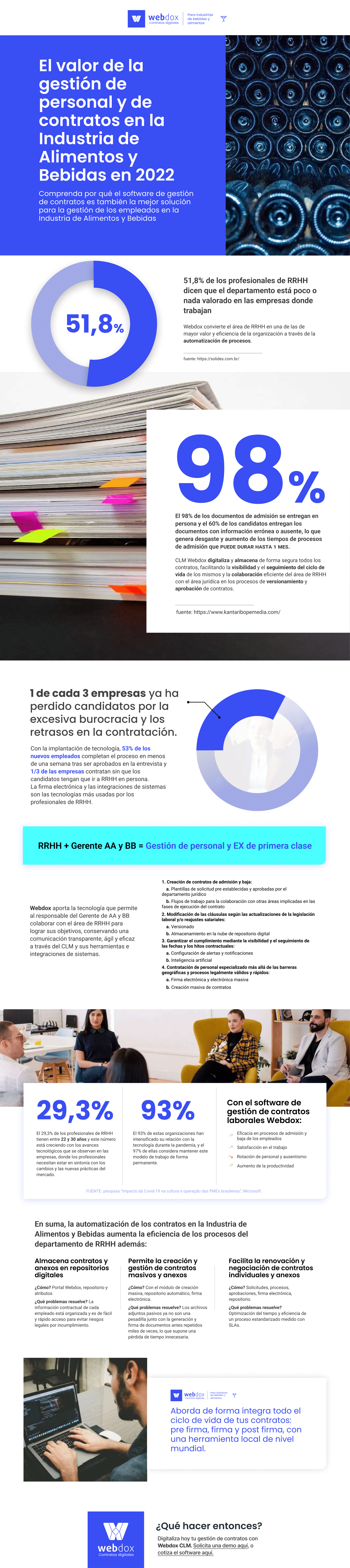 infografía gestión contractual gerente RRHH indústria AA y BB