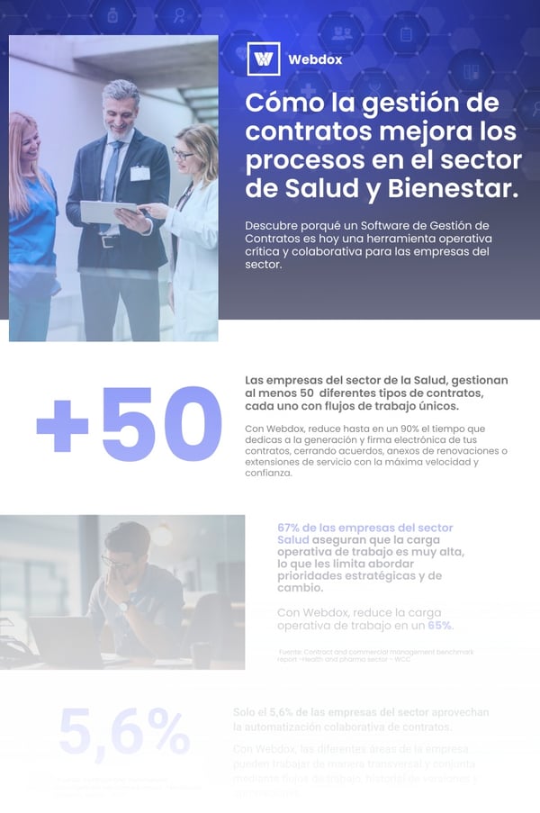 teaser-infografia-abm-blog