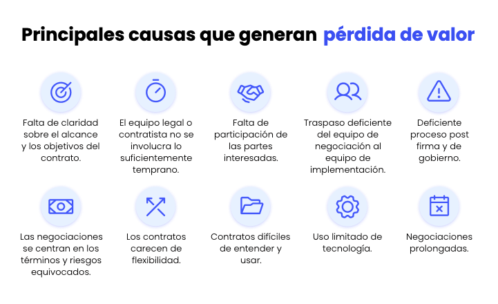 causas-perdida-de-valor