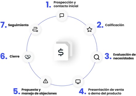 webdox-img-ciclo-venta