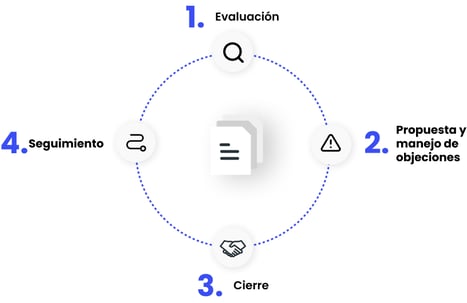 webdox-img-ciclo-vida-contrato