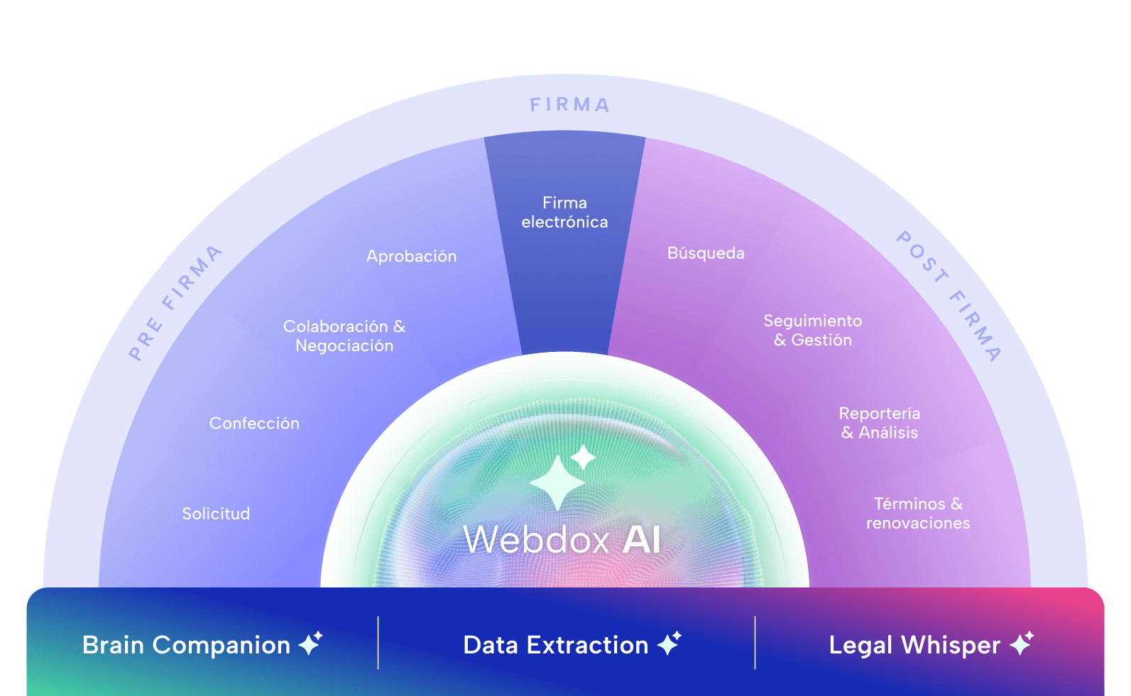 Webdox_Contract_lifecycle_ES_dark_AI_products