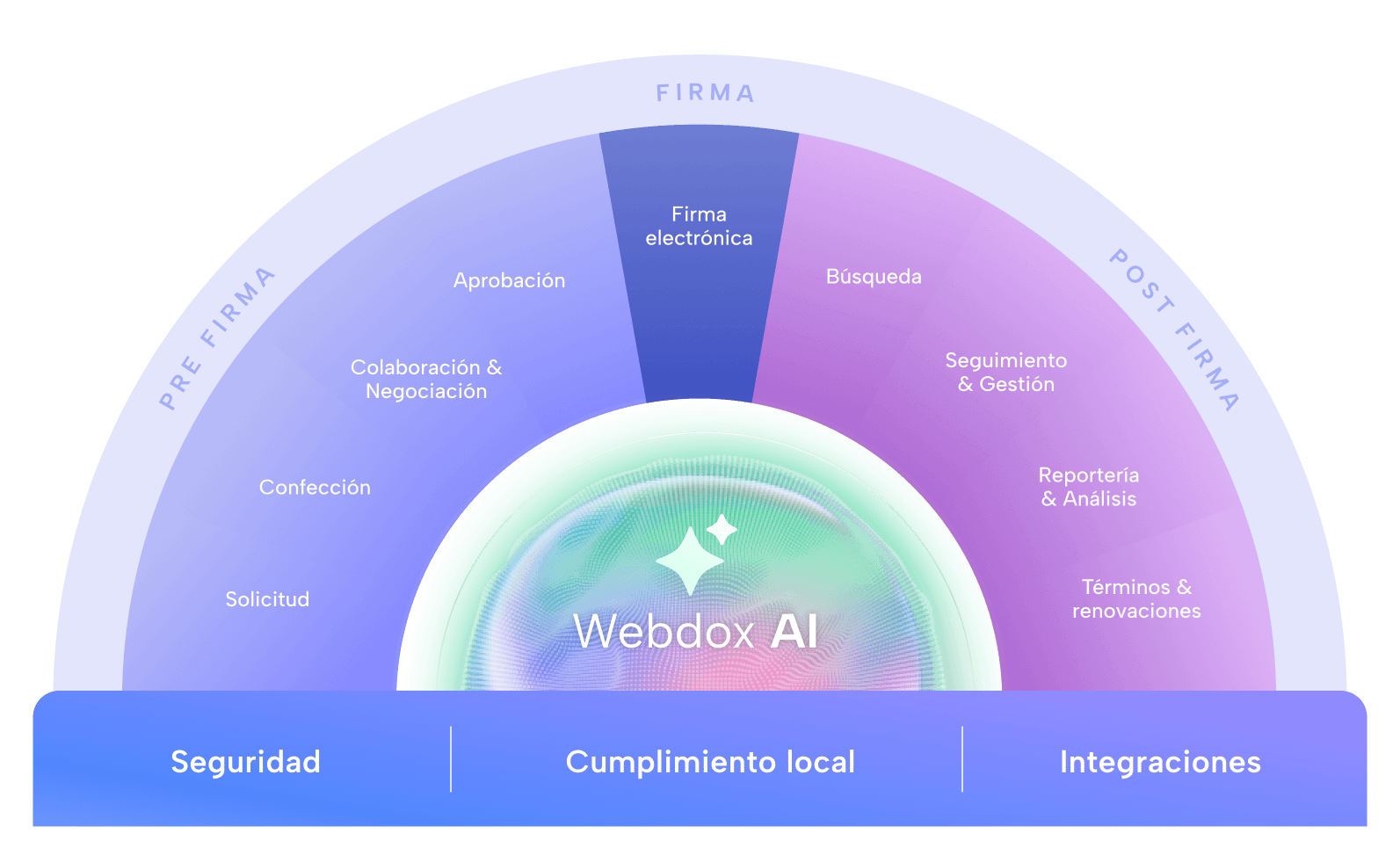 Webdox_Contract_lifecycle_ES_website