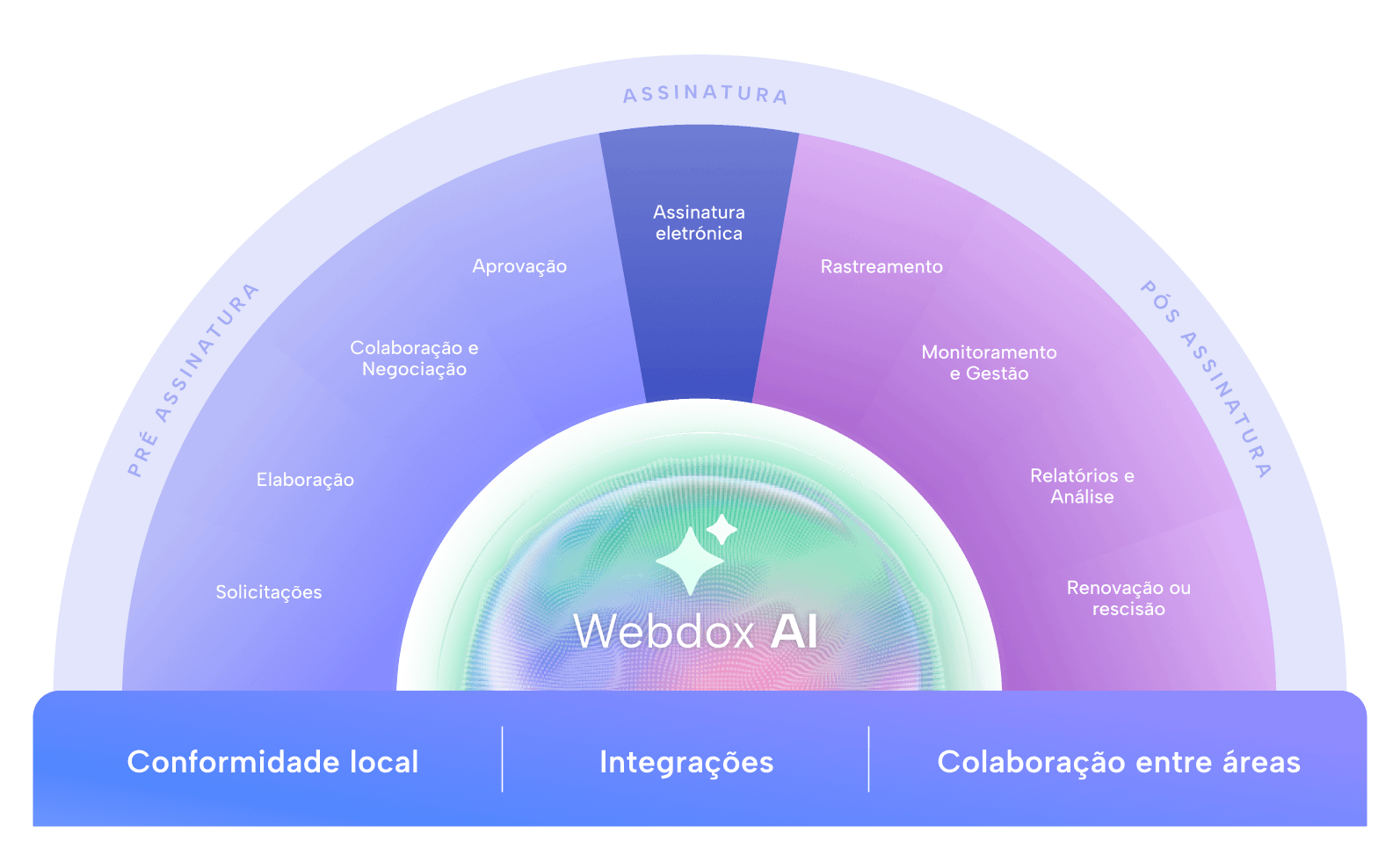 Webdox_Contract_lifecycle_PT_website