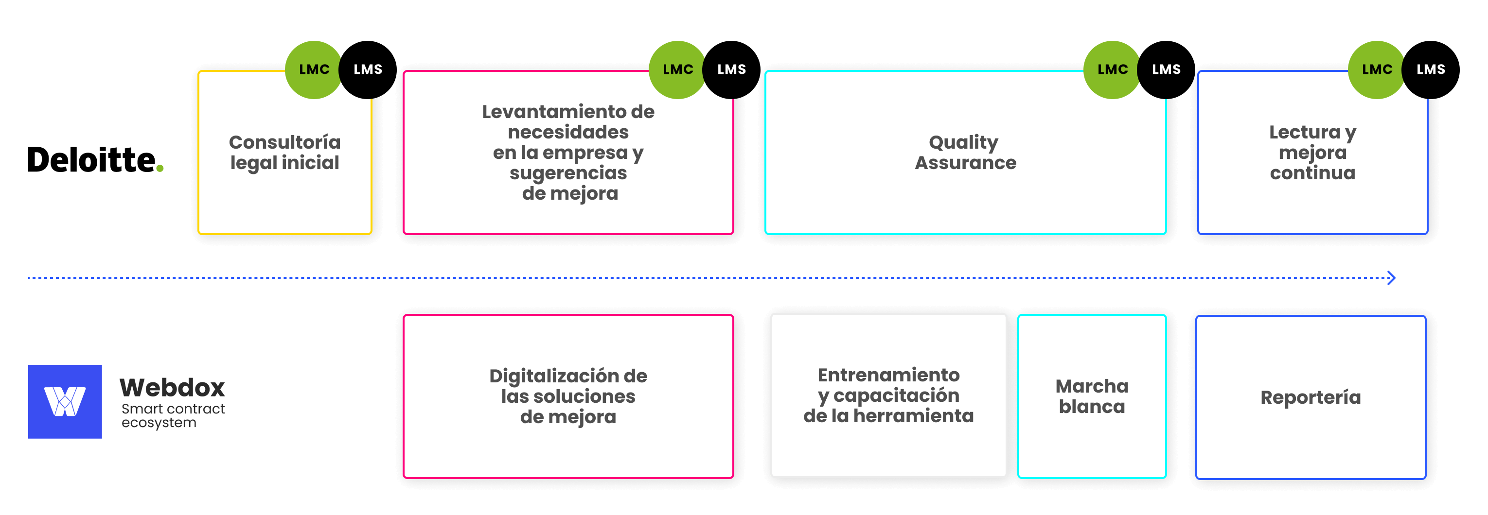 esquema-alianza-deloitte-webdox esquema-alianza-deloitte-webdox