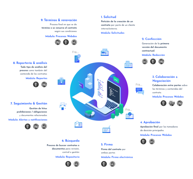 webdox-articulo-interior